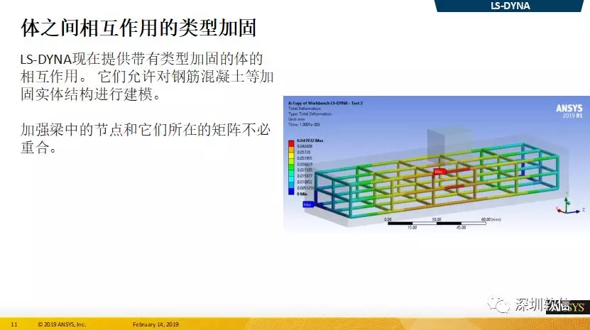 ansys未指明的错误